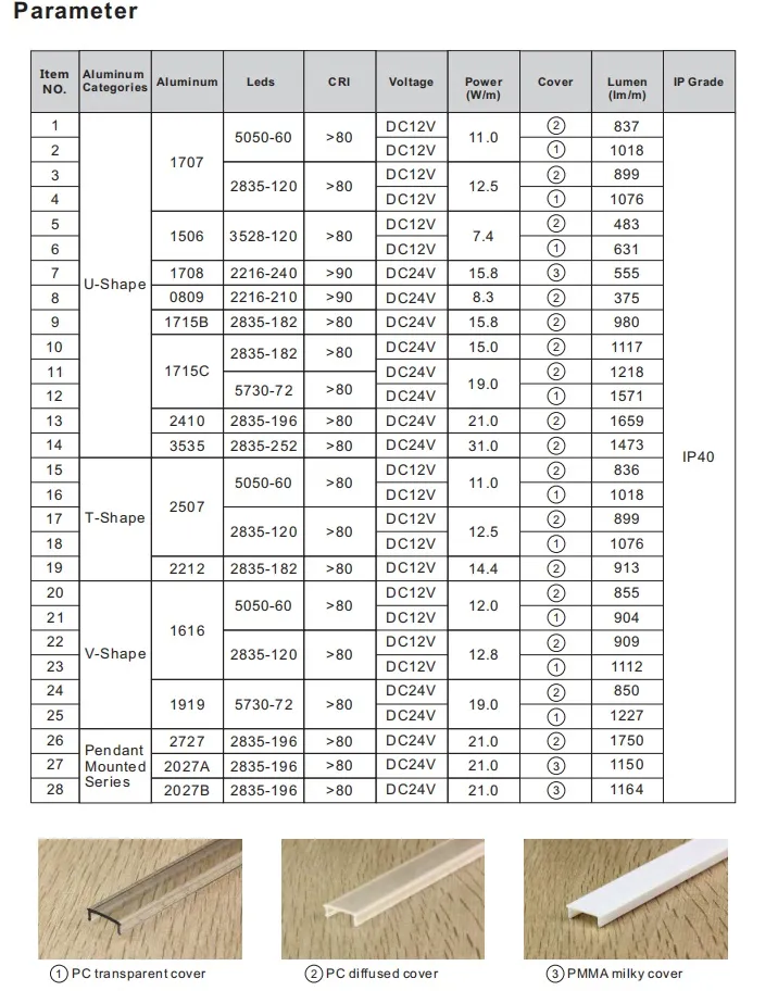 12V/24V 1708 Anodized 17mm Width LED Linear Light, Aluminum LED Channel