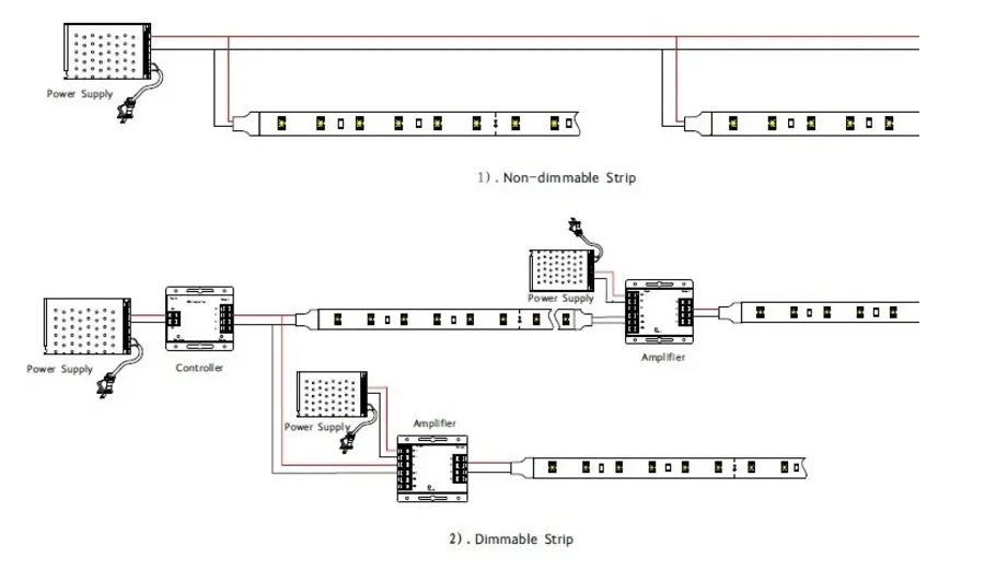 1708 Aluminum Profile 60LED/M Flexible LED Strip 24V SMD 2216 LED Strip