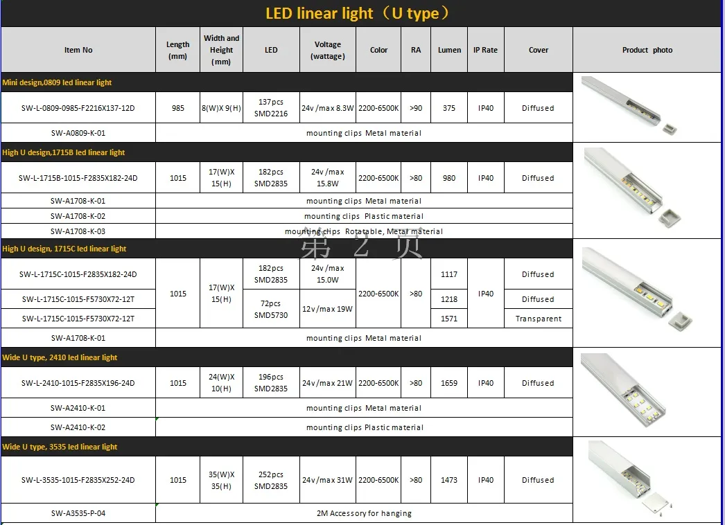 1715 15.8W 10W 5W /M Small Surface Mounted Square Lens Aluminum LED Linear Lighting