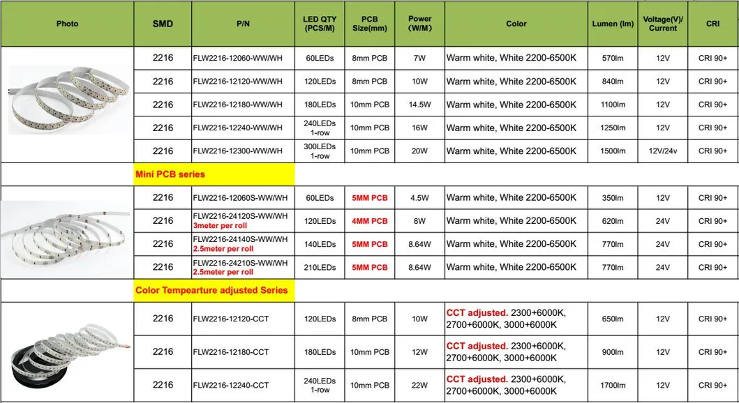 5 Years Warranty High Efficiency 2216 LED Flexible LED Strip with 60LED/120LED/180LED/240LED/300LED/420LED Per Meter