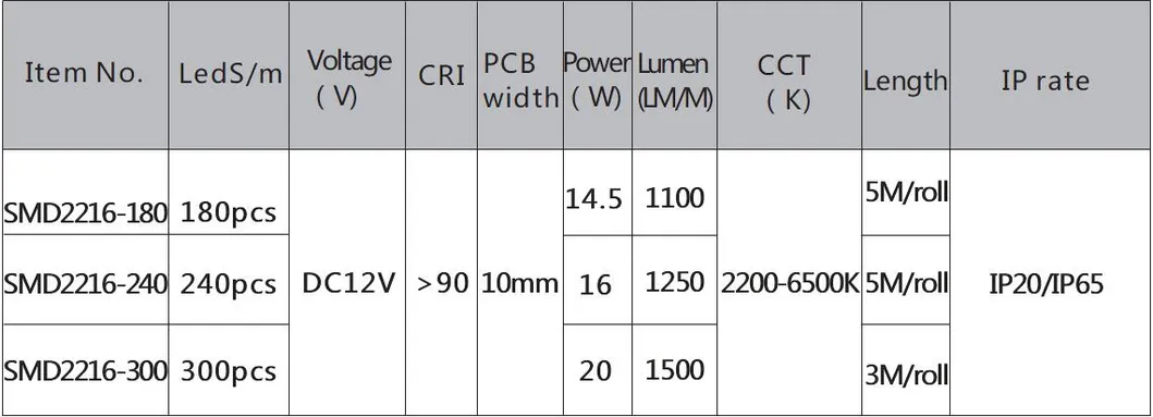 High Density 300 LEDs SMD2216 Strip Light with Ce/RoHS for 1715b 2315 1919 Aluminum Profile