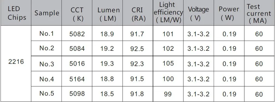 High Density 300 LEDs SMD2216 Strip Light with Ce/RoHS for 1715b 2315 1919 Aluminum Profile