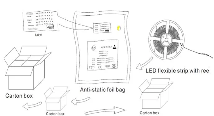 High Density 300 LEDs SMD2216 Strip Light with Ce/RoHS for 1715b 2315 1919 Aluminum Profile